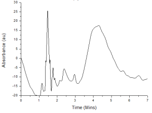 Chromatography 2